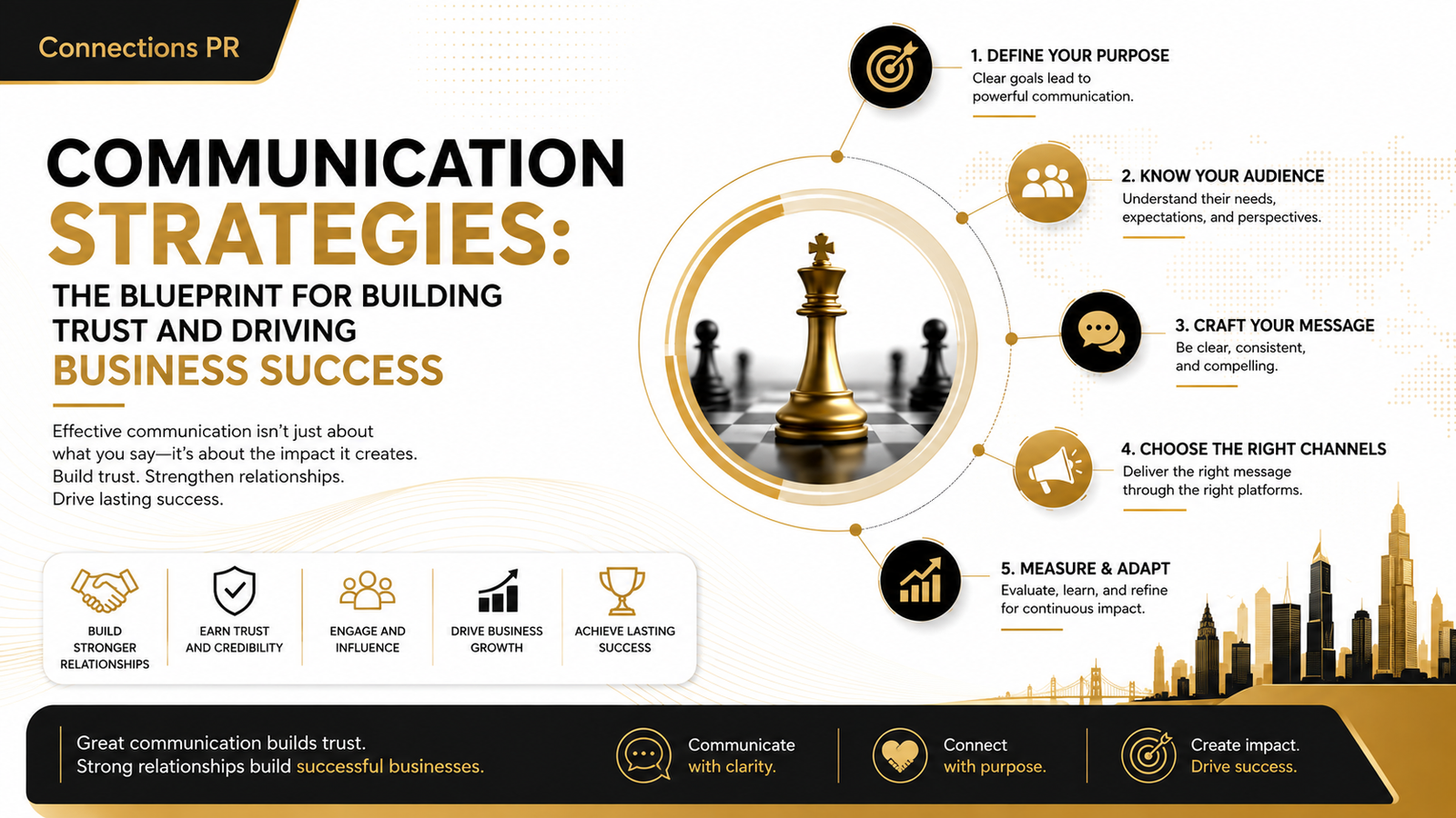 COMMUNICATION STRATEGIES: THE BLUEPRINT FOR BUILDING TRUST AND DRIVING BUSINESS SUCCESS