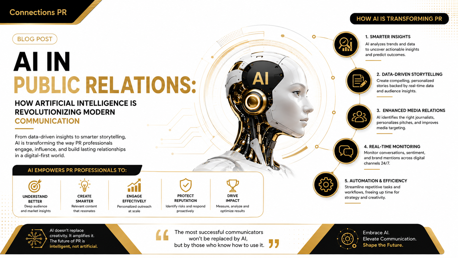 AI IN PUBLIC RELATIONS: HOW ARTIFICIAL INTELLIGENCE IS REVOLUTIONIZING MODERN COMMUNICATION